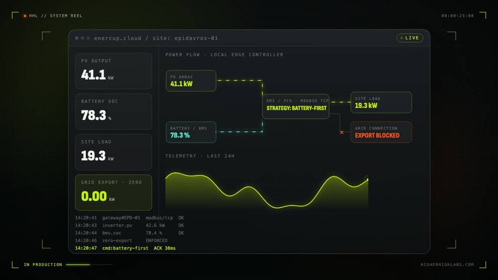 HigherHighLabs showreel: custom software, AI και web για επιχειρήσεις