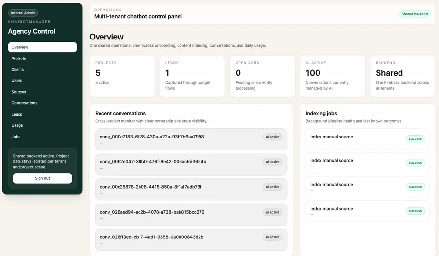ChatBotManager multi-tenant AI chatbot platform