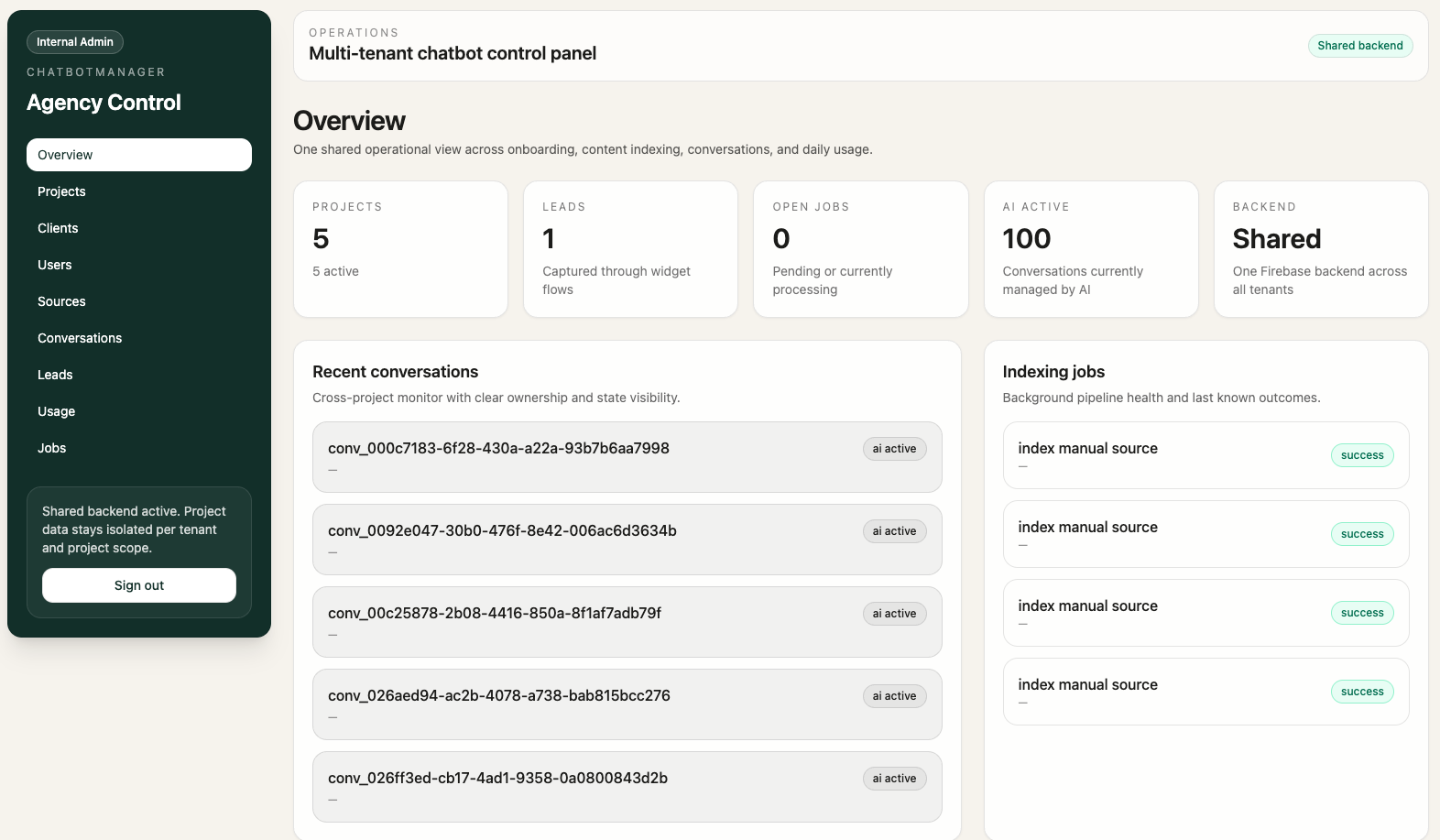 ChatBotManager multi-tenant AI platform