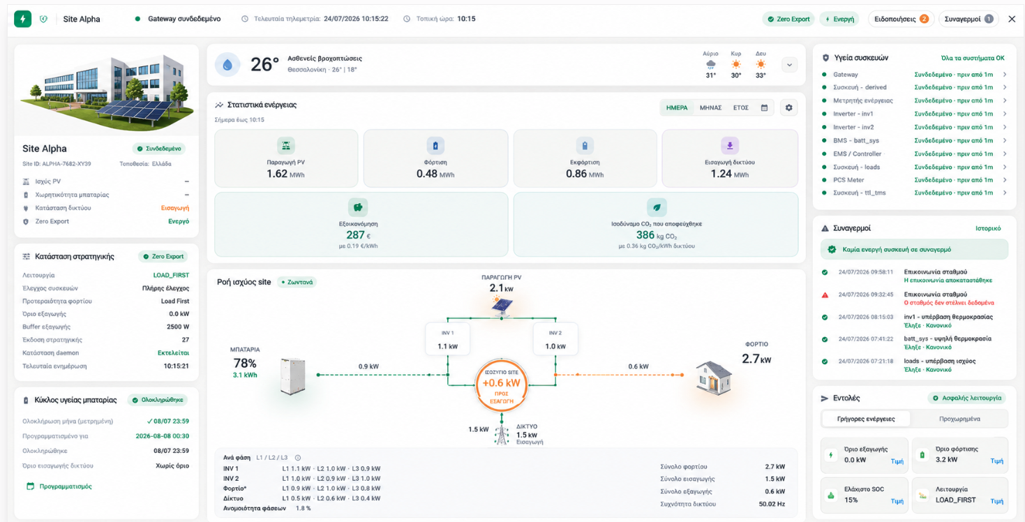Dashboard εποπτείας ενεργειακού site — Site Alpha