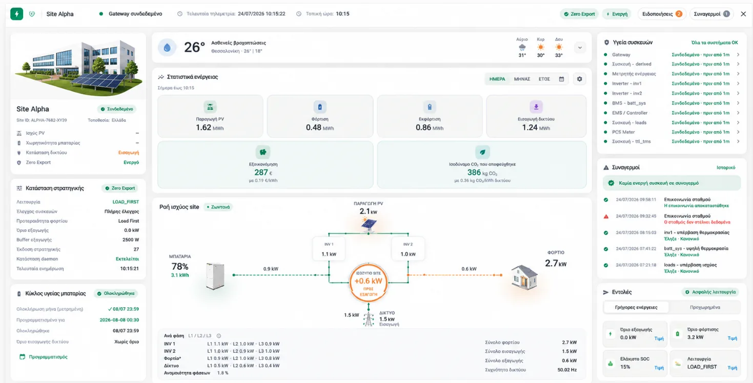 Dashboard του Site Alpha: κατάσταση στρατηγικής, κύκλος υγείας μπαταρίας, ροή ισχύος, ισχύς ανά φάση, υγεία συσκευών, συναγερμοί και εντολές