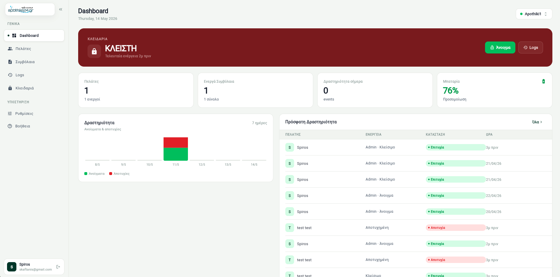 Dashboard διαχείρισης αποθηκών
