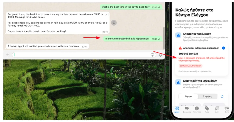 Αριστερά ο επισκέπτης γράφει στο WhatsApp ότι δεν καταλαβαίνει, δεξιά η iOS εφαρμογή δείχνει ειδοποίηση για ανθρώπινη παρέμβαση με την αιτία